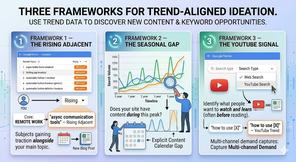 Google Trends for SEO