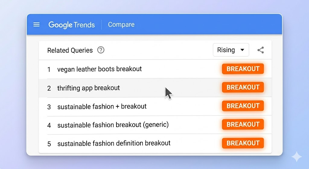 Google Trends for SEO