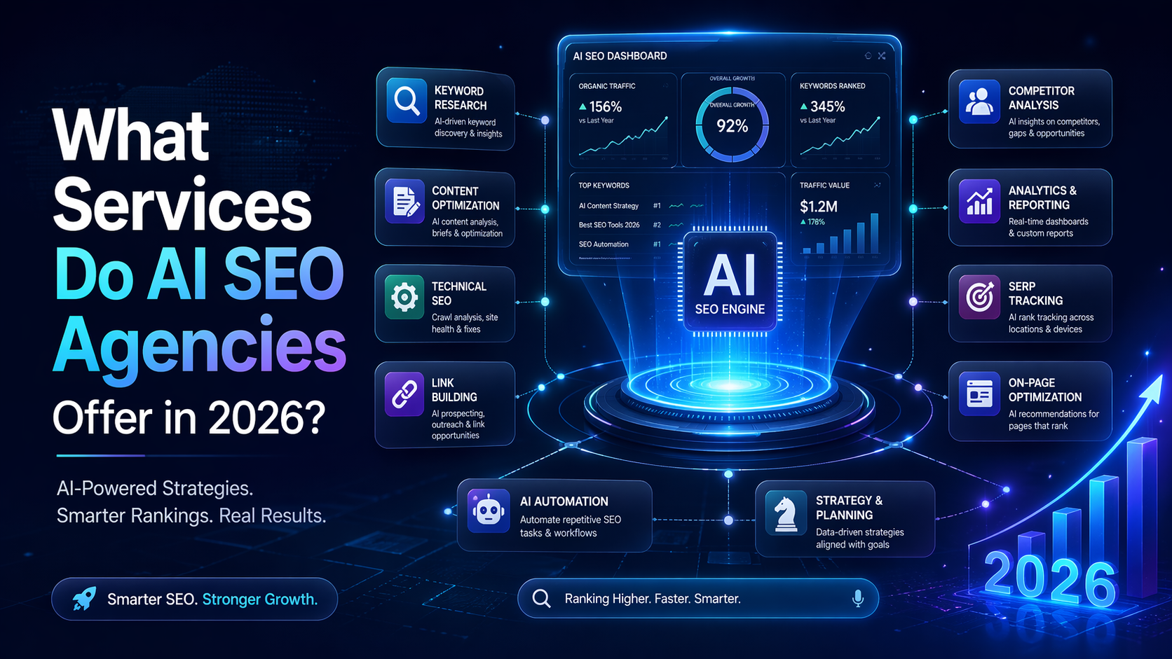 best ai seo agencies