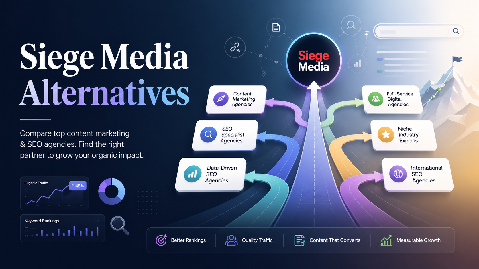 10 Best Siege Media Alternatives in 2026 for SEO, Content, and Digital PR