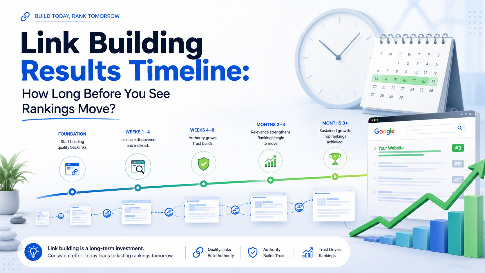 Link Building Results