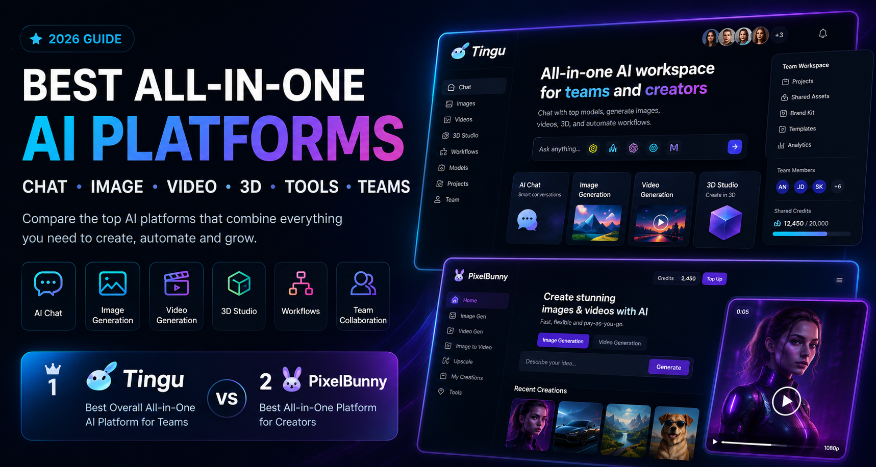 Best All-in-One AI Platforms for Creators, Teams and Businesses in 2026